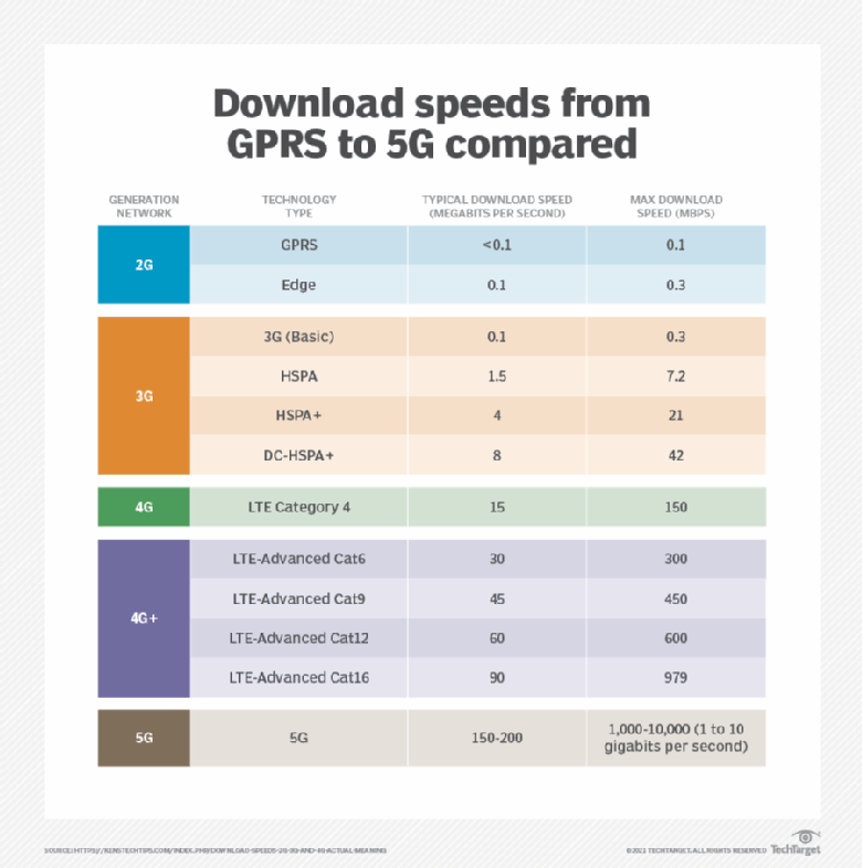 what-is-gsm-global-system-for-mobile-communication