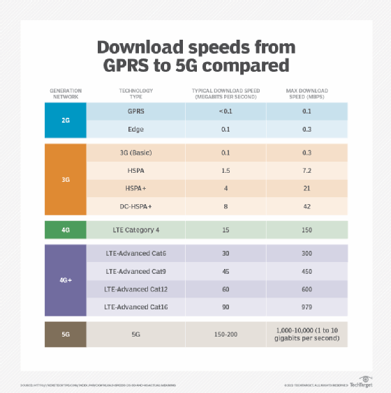 evolution of GPRS to 5G