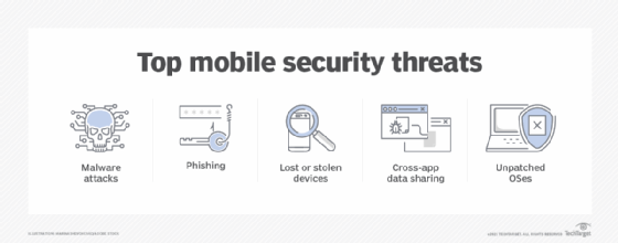 list of mobile security threats
