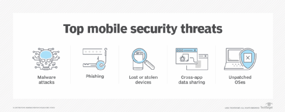 How to protect mobile devices from malware in the enterprise