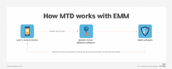 Mobile Threat Defense