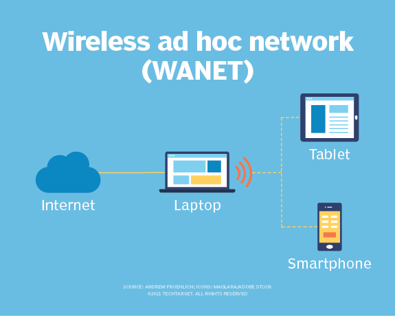 What is a Wireless Ad Hoc Network and How Does it Work? | TechTarget