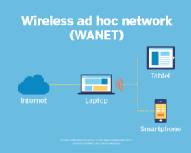What is a Wireless Ad Hoc Network and How Does it Work?