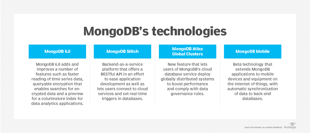 What Is Mongodb Features And How It Works Techtarget Definition