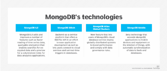 mongodb database