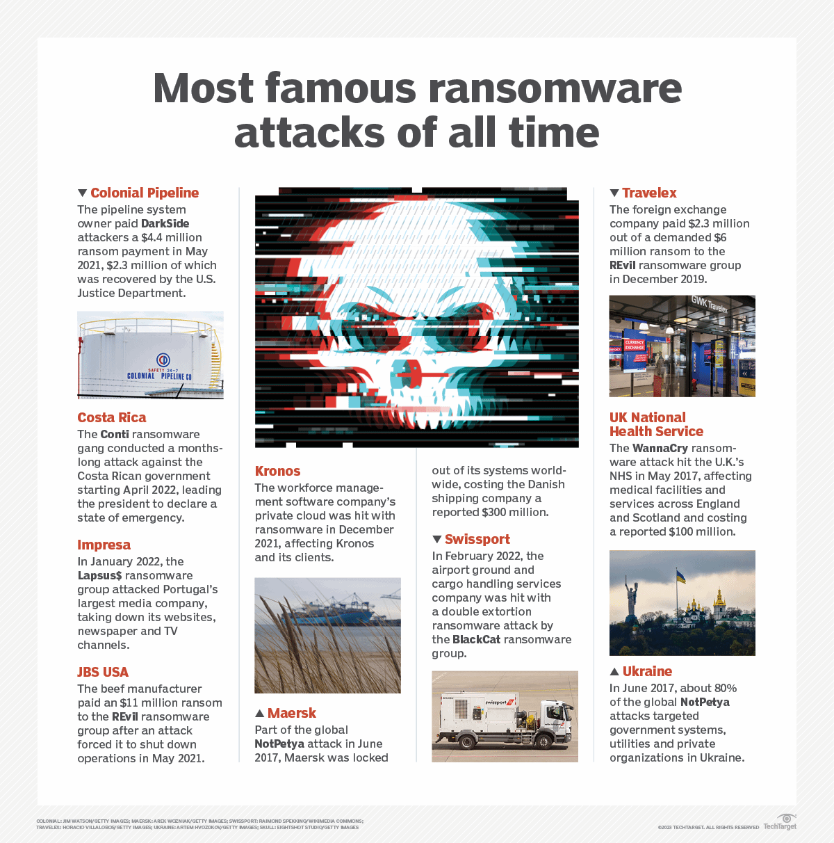 The 10 Biggest Ransomware Attacks In History | TechTarget