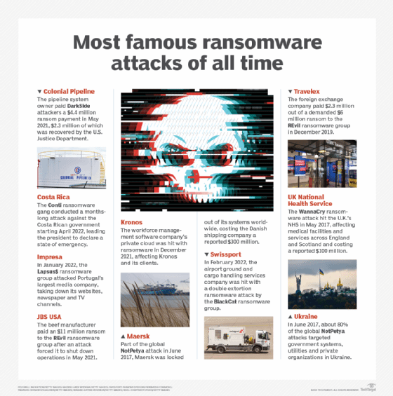 Global ransomware attacks at an all-time high, shows latest 2023 State of  Ransomware report