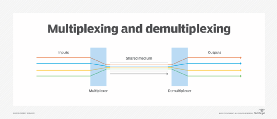 English Tutorial - Game Input MultipleXer