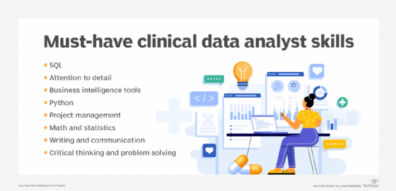 رسم بياني يوضح المهارات اللازمة لتصبح محلل بيانات سريرية.