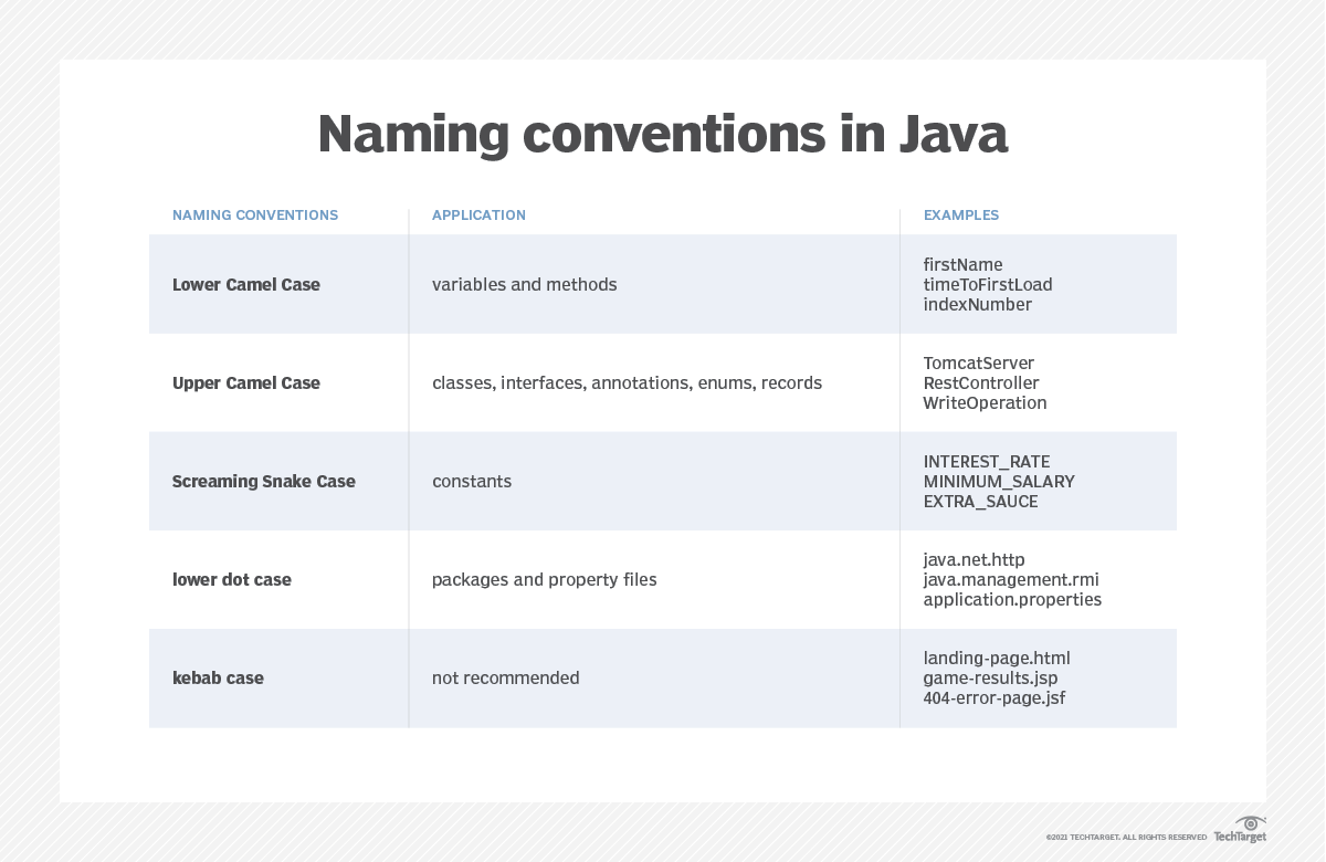 what-is-the-camelcase-naming-convention