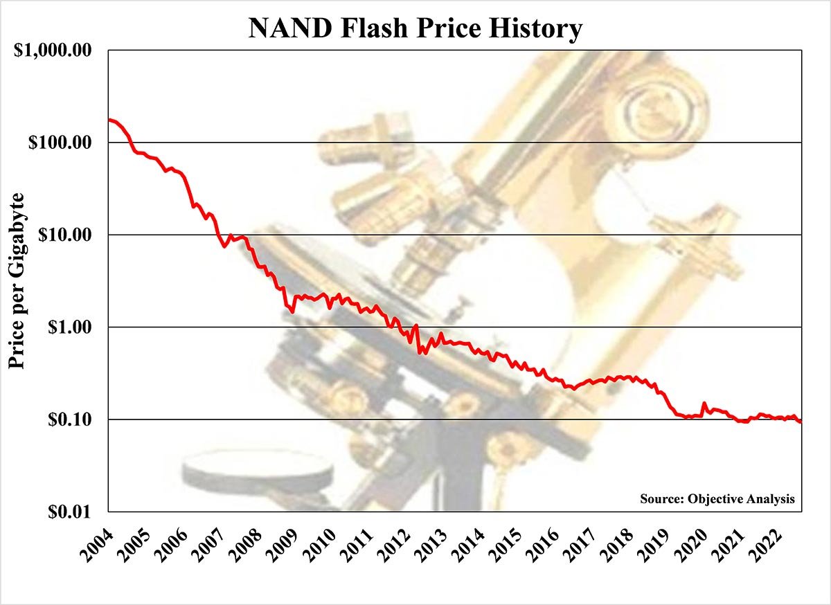 How to purchase SSDs during a NAND flash price drop | TechTarget