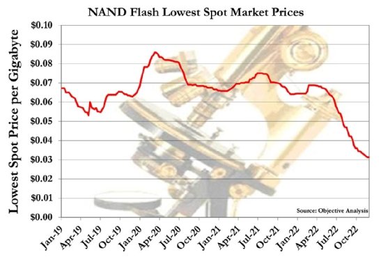 Ssd hot sale price trend