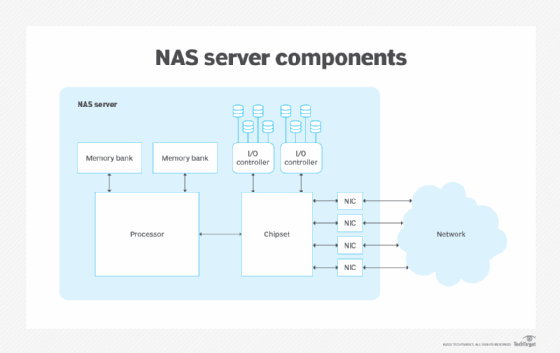 NAS RAID Levels Explained: Choosing The Right Level To Protect Your NAS Data