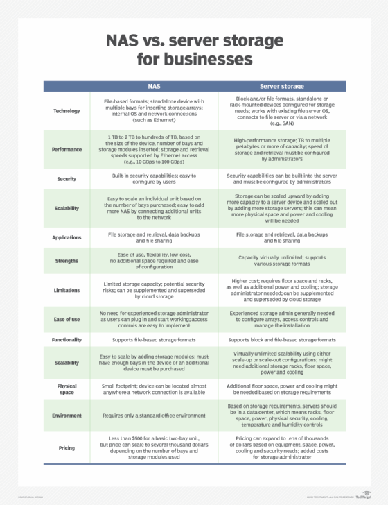 La différence entre un serveur et un NAS - ESIS Informatique