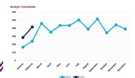 NCC Group tracks global ransomware attacks by month.