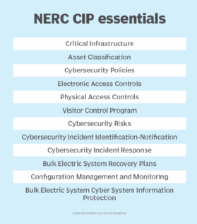 What is NERC CIP (Critical Infrastructure Protection) and how does it work?