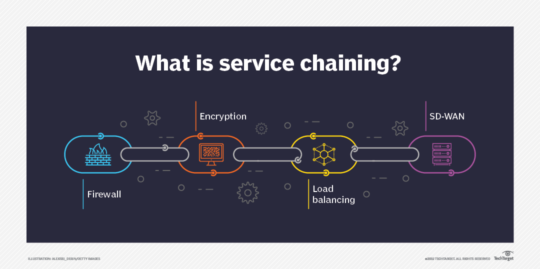 Kmc х46014. Before chaining. Before chaining. Before chaining. Value chain for service.