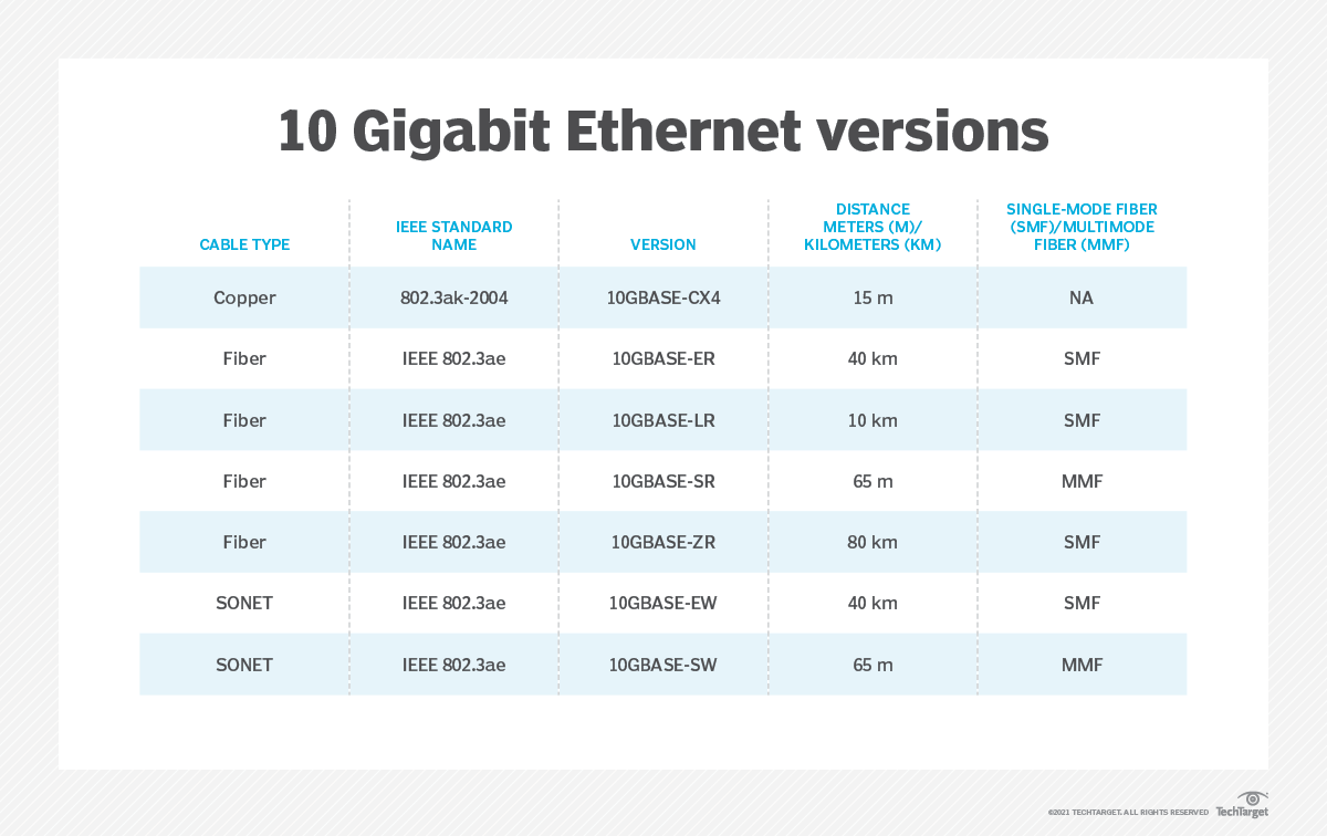 Gigabit Conversion Chart