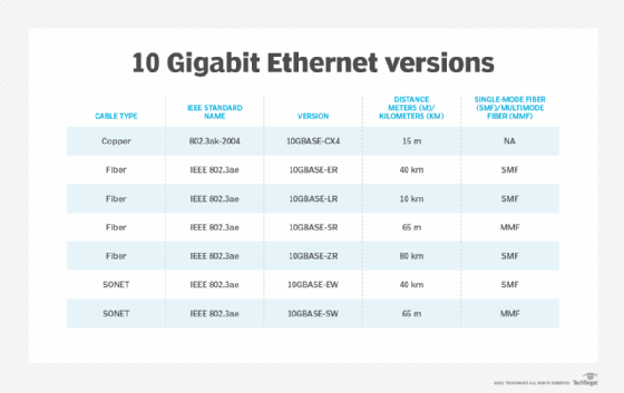 10Gb Switch for Home. Since the introduction of 10 Gigabit…