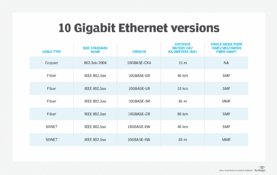 10 Gigabit Ethernet Vs Gigabit Ethernet