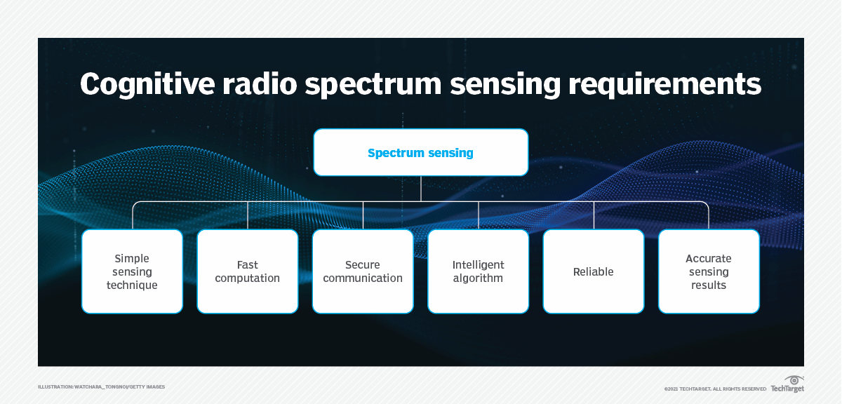 cognitive radio literature review