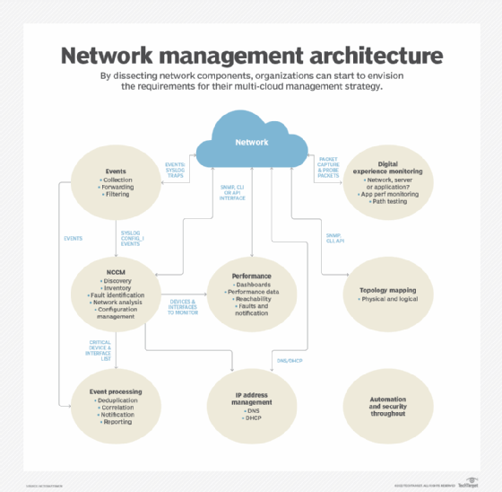 What is a Network Monitoring System?