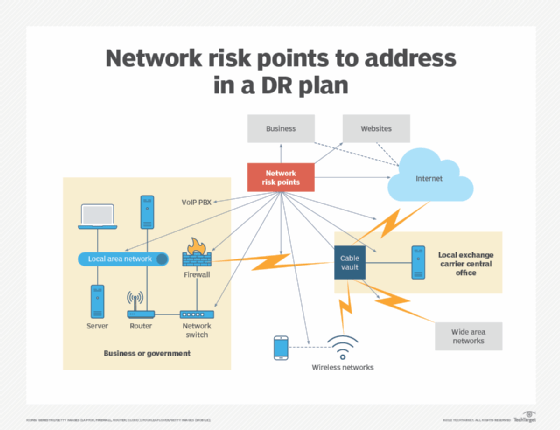 network DR