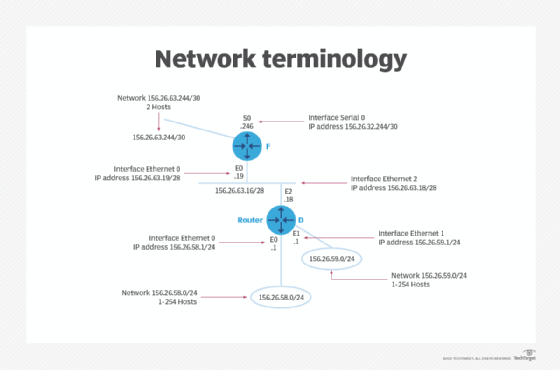 eigrp summary route calculator