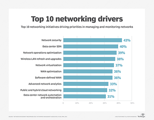 9 Steps for Wireless Network Planning and Design