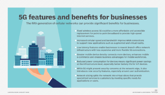 benefits of 5G for businesses