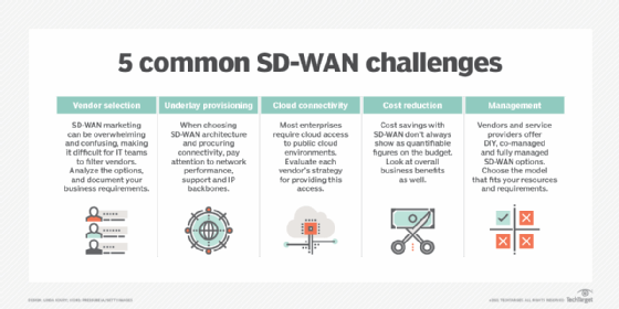 Grocery Stores Lower Costs and Improve Network Connectivity with SD-WAN -  VMware SASE and Edge