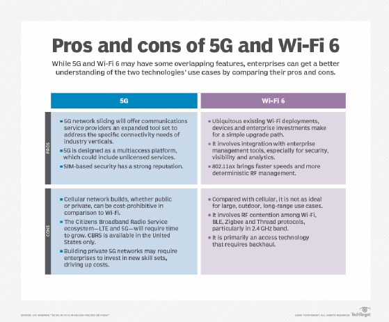 Wifi 5 vs. Wifi 6: 10 Key Differences