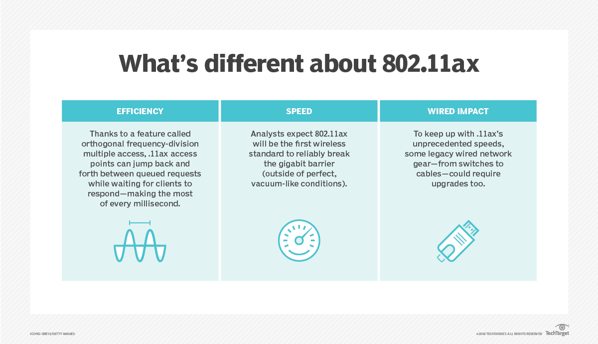 what-is-wi-fi-6-802-11ax-definition-from-whatis