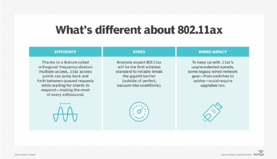 What is WiFi 6 and What are Its Benefits - Secure Networking For Enterprise