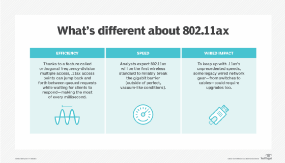 What's different about 802.11ax?