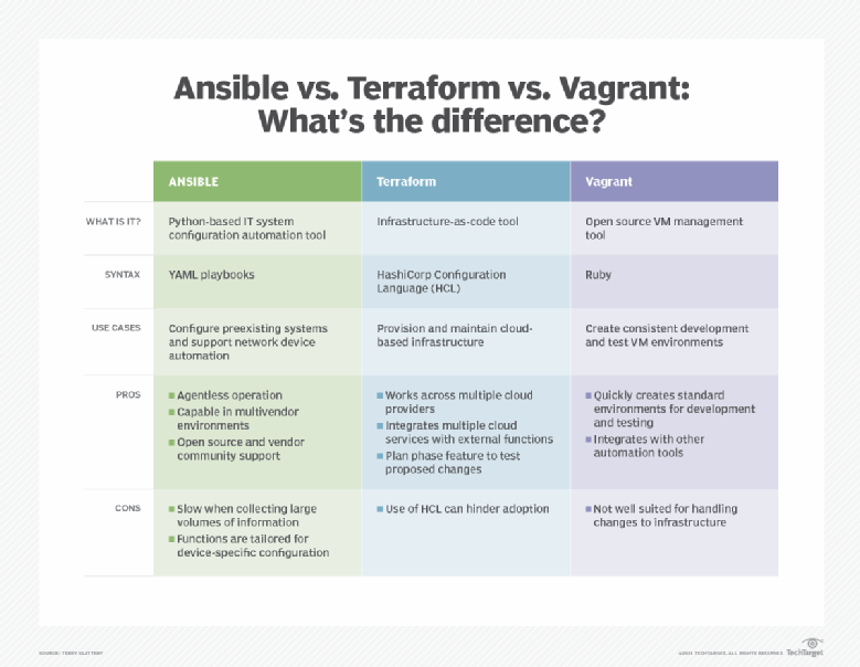 vagrant vs terraform vagrant vs terraform