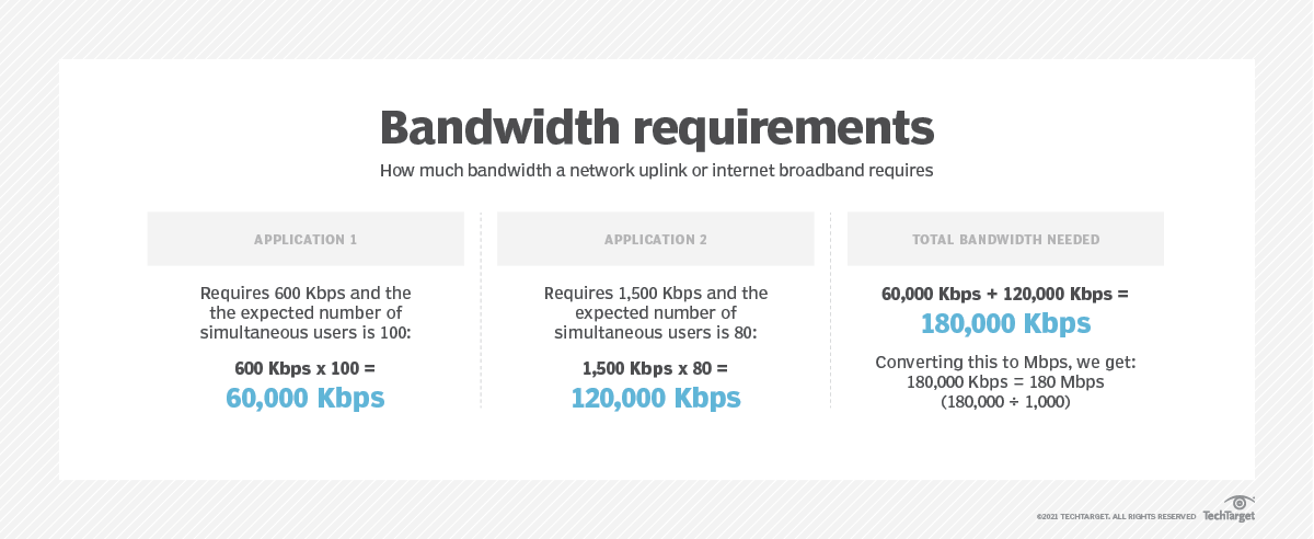 What Is Network Bandwidth And How Is It Measured What Is Network Bandwidth And How Is It Measured