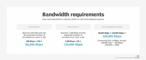 Amount of Data and Bandwidth Required for Streaming Video