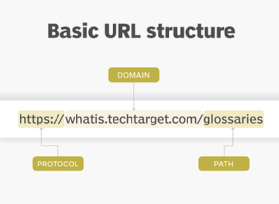 basic structure of a URL