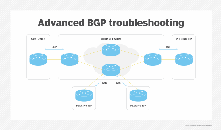BGP tutorial How the routing protocol works