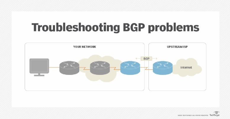 BGP Tutorial: How The Routing Protocol Works