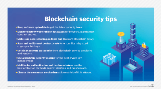 security issues with blockchain