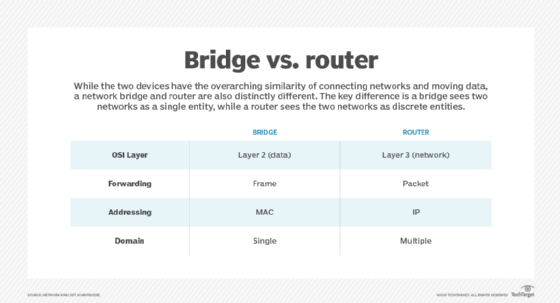 mesh router vs regular