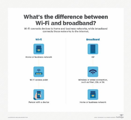 What is the difference between wired and wireless (WiFi) internet