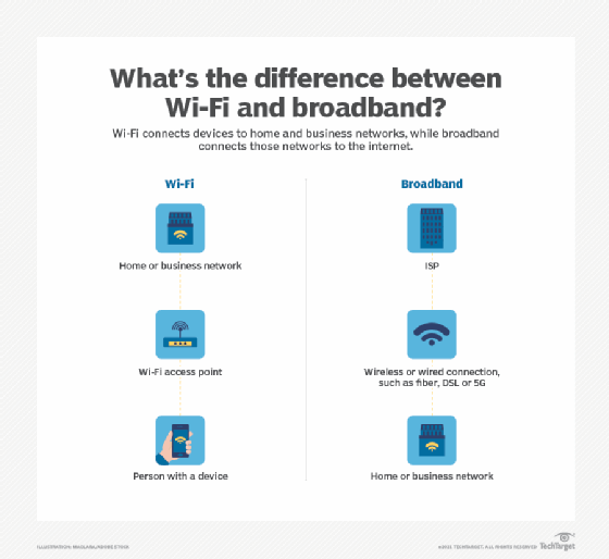 Fixed Wireless Internet vs Cable Internet