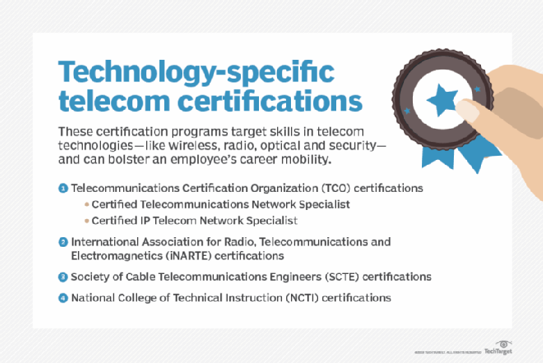 Learn about the top certifications