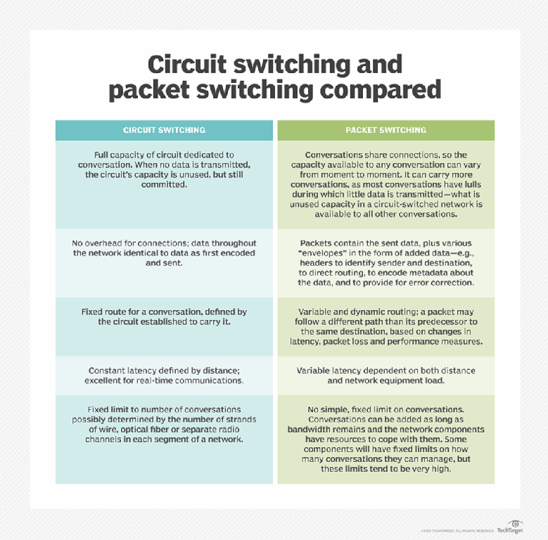 What is packetswitched? Definition from