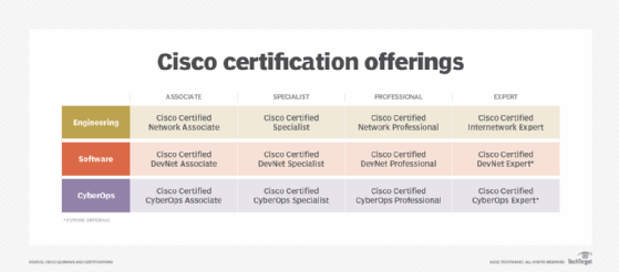 What is certification?