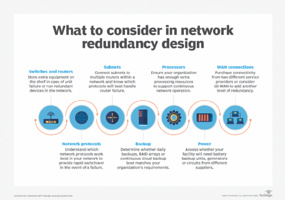 what are the benefits of building redundancy into a network?