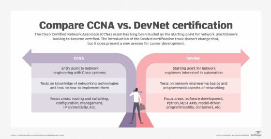 devnet-vs-ccna-what-s-the-difference-techtarget